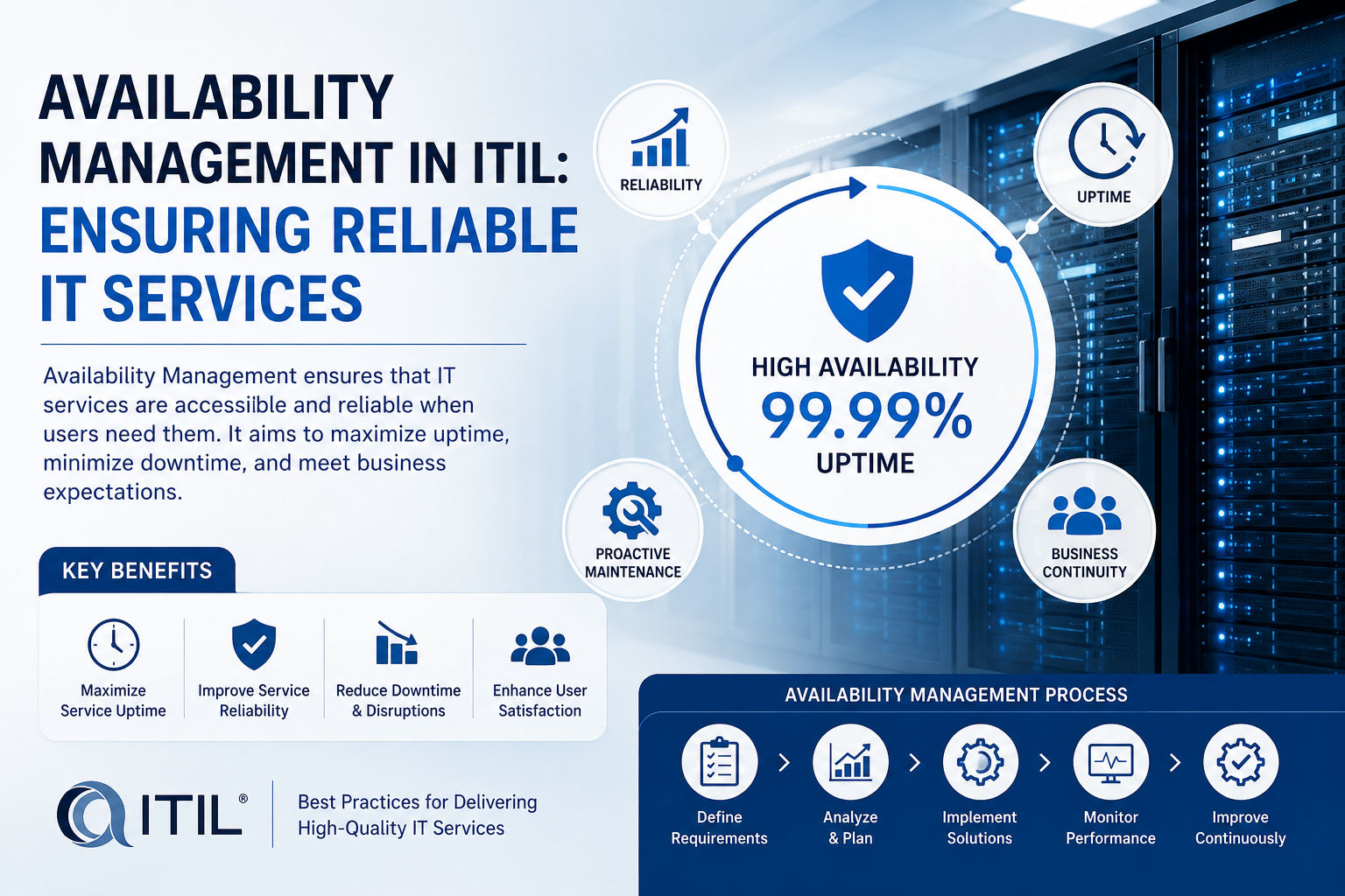 Availability Management in ITIL: Ensuring Reliable IT Services